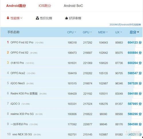 安兔兔最新爆料消息,揭秘手机性能新标杆 第3张 安兔兔最新爆料消息,揭秘手机性能新标杆 第3张